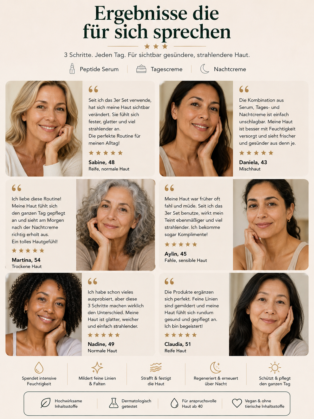 Bewertungen von Kundinnen der Ageless Basis-Routine
