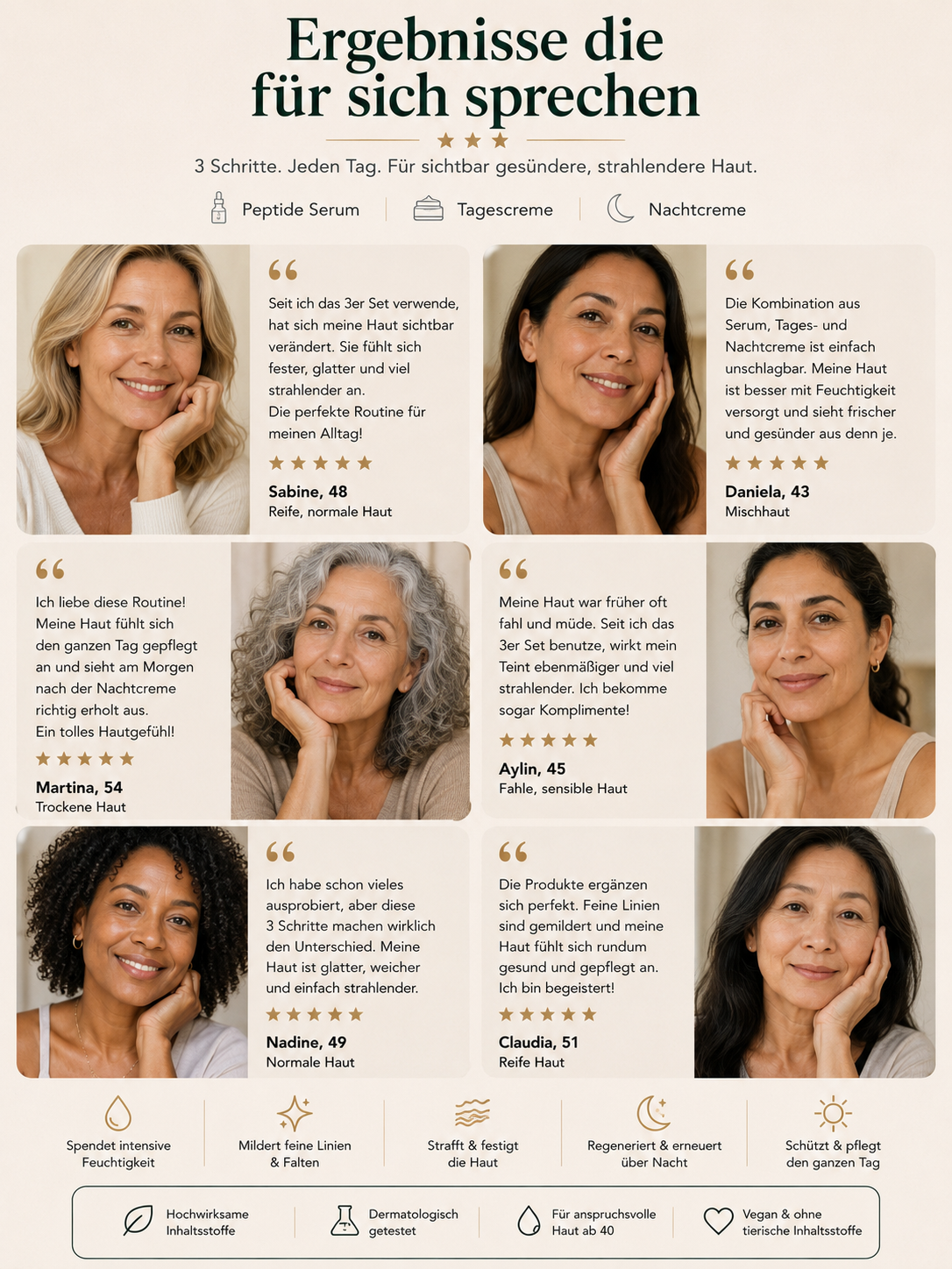 Bewertungen von Kundinnen der Ageless Basis-Routine