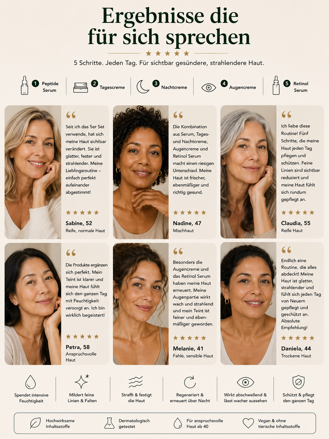 Bewertungen von Kundinnen der kompletten Ageless Routine